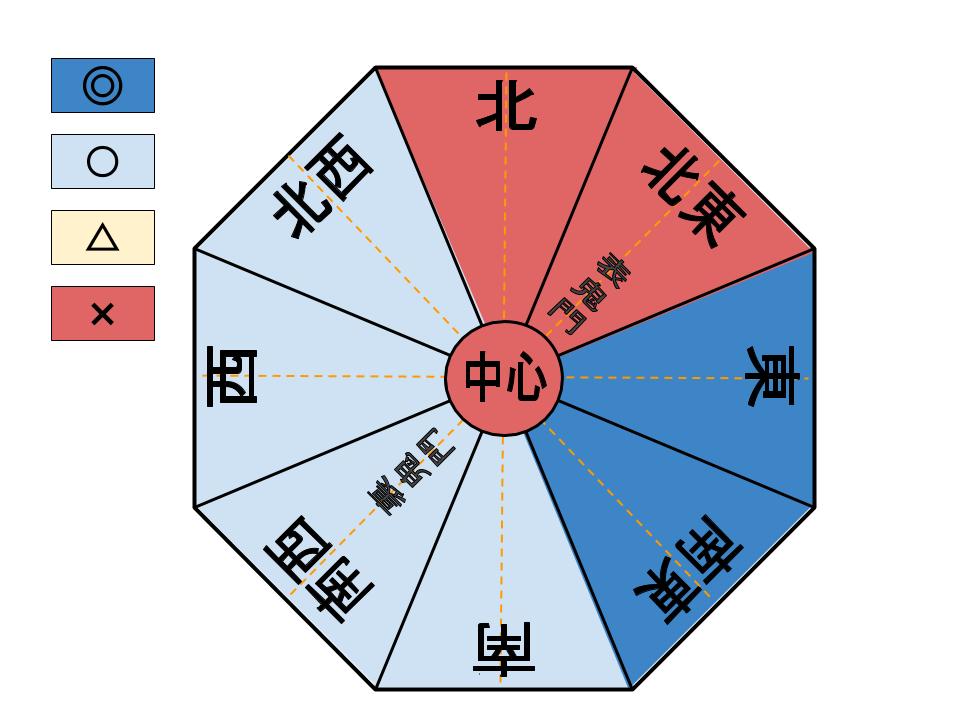 家相 和室は床の間の方位をみて吉凶を判断するべし 家相コンシェルジュ