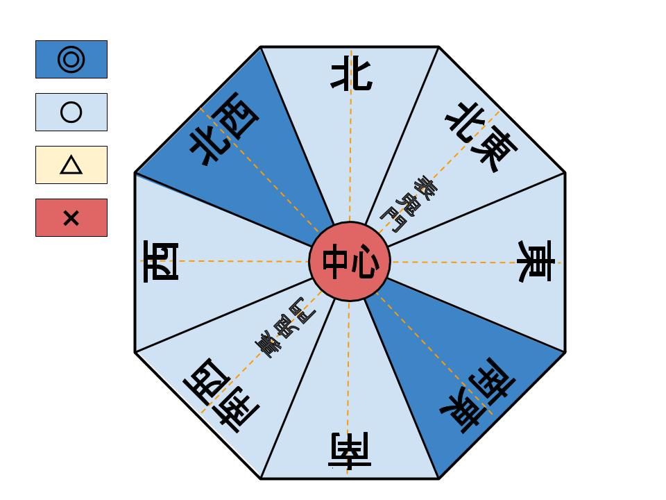 家相 寝室は吉凶の影響なし 北枕は吉相 家相コンシェルジュ