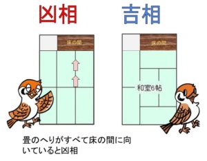 家相 和室は床の間の方位をみて吉凶を判断するべし 鬼門は凶相 家相コンシェルジュ