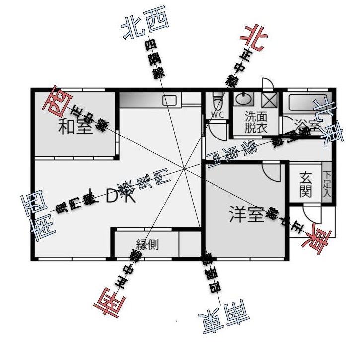 家相の豆知識 鬼門だけじゃない 正中線や四隅線にも注意が必要 間取り図でチェック 家相コンシェルジュ