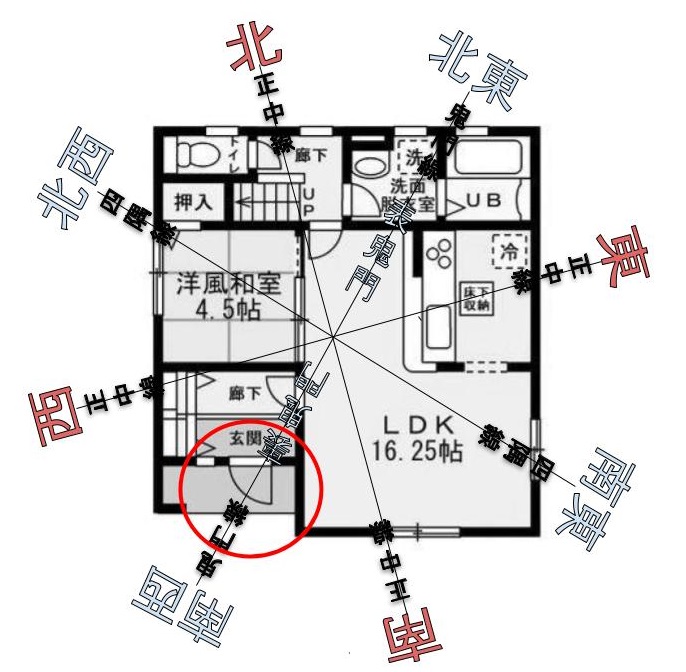 家相は玄関の位置から 欠け 鬼門 家族の十二支方位はng 南東は大吉相 家相コンシェルジュ