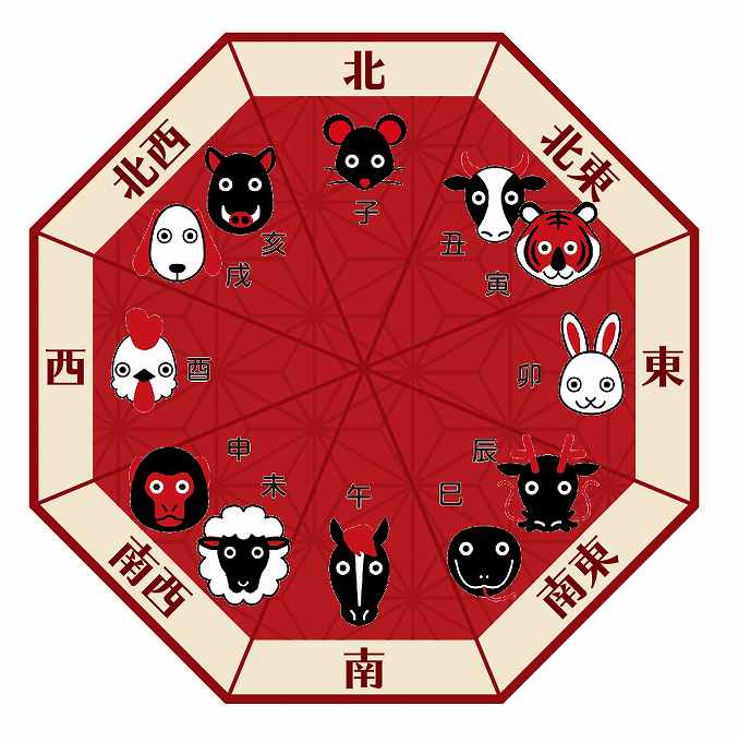 家相は玄関の位置から 欠け 鬼門 家族の十二支方位はng 南東は大吉相 家相コンシェルジュ