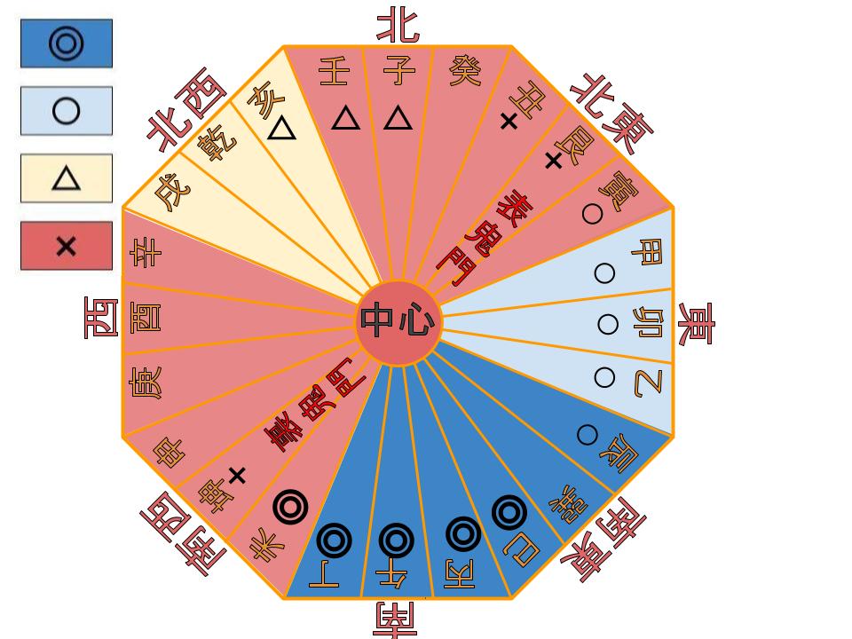 家相 家の目となる 窓 は設置場所に注意 出窓の張り出しは吉相 家相コンシェルジュ 家相 家の目となる 窓 は設置場所に注意 出窓の張り出しは吉相 家相コンシェルジュ