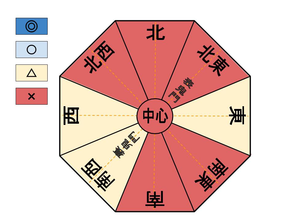 家相 廊下に吉方位はなし 中廊下は夫婦仲を裂くもっとも凶相 家相コンシェルジュ