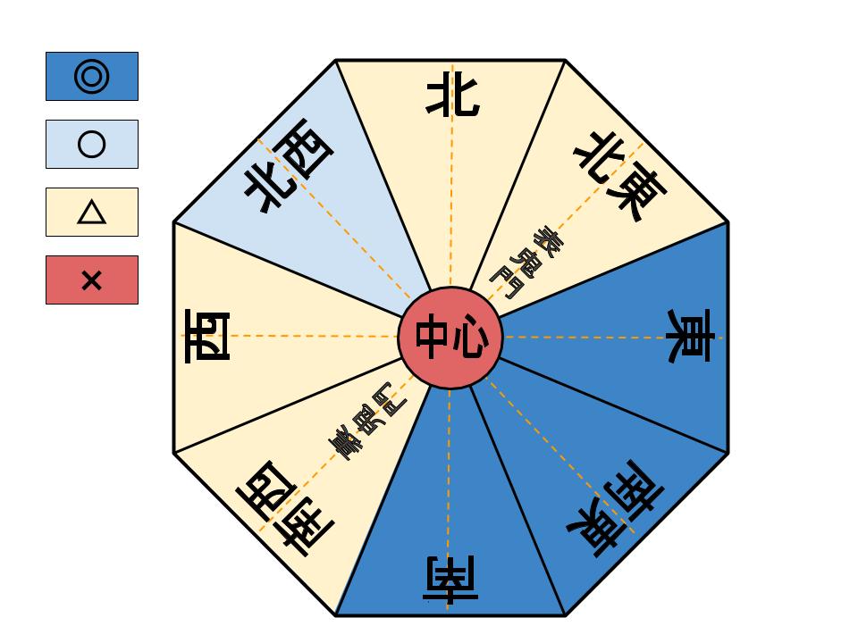 家相では庭がある家は吉相 中庭をつくると凶相に転じる理由 家相コンシェルジュ