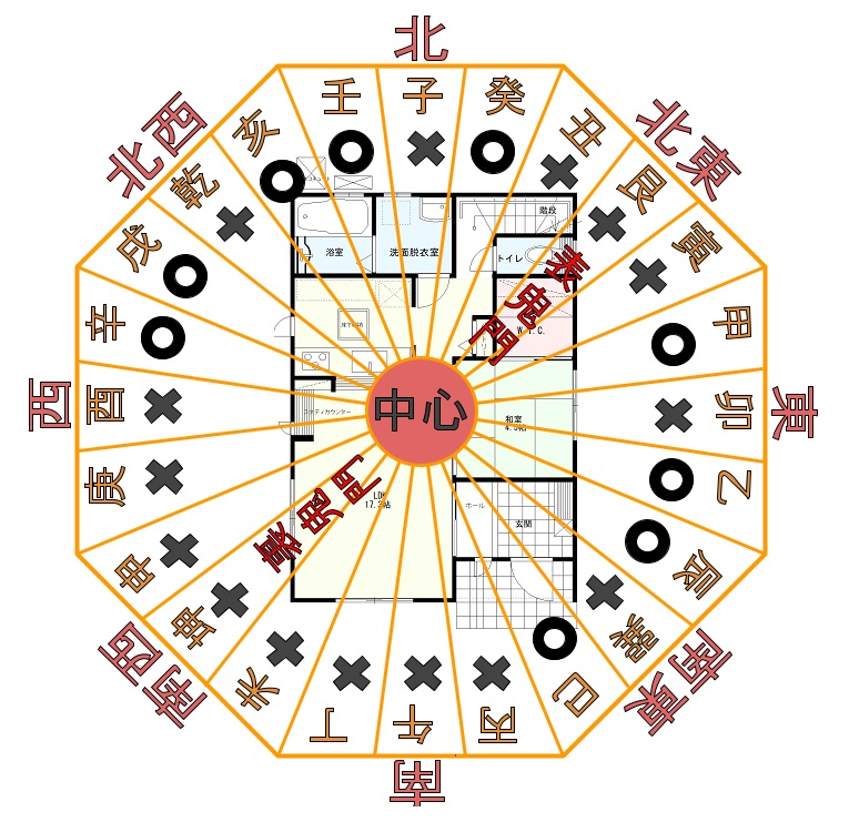 家相 浄化槽 排水管の吉凶八方位 安全な方位と避けたい方位 家相コンシェルジュ